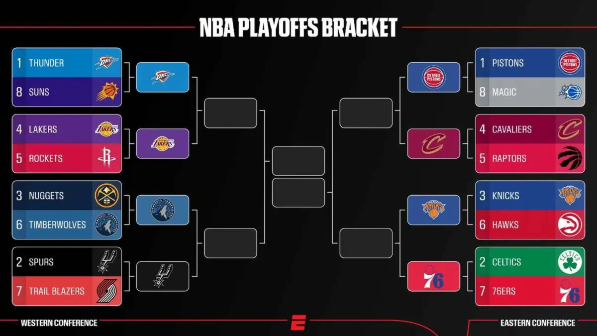 Ilustrasi Bracket Playoff NBA (skorina.id)