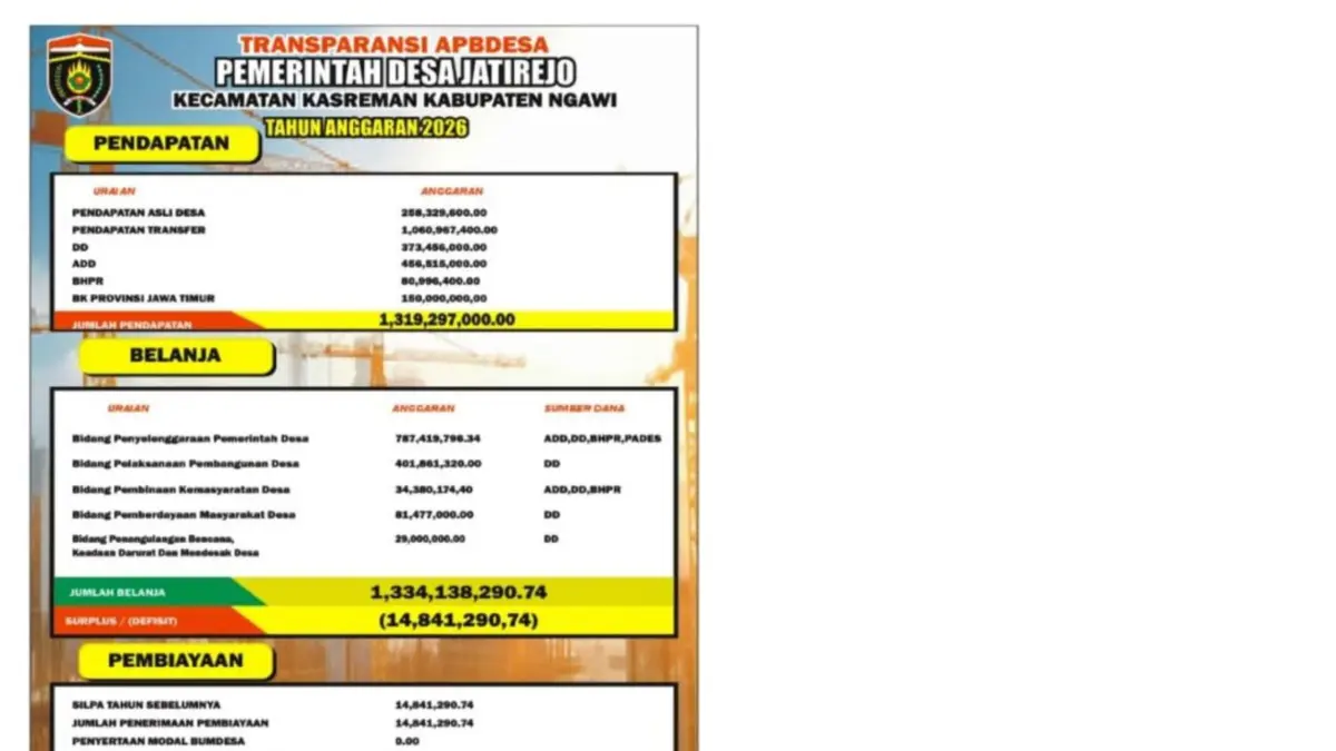 APBDes Jatirejo 2026.