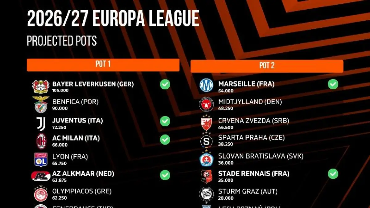 Ilustrasi Juventus diproyeksikan masuk pot 1 Liga Europa 2026/27.