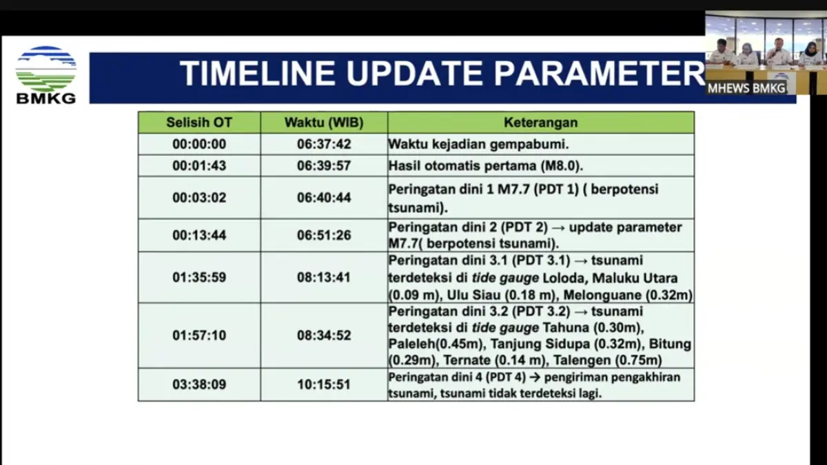 Penjelasan BMKG mengenai gempa dan tsunami di perairan Sulut hari ini, Senin (8/6). (YT BMKG)
