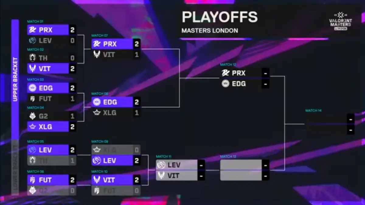 Bracket Valorant Master London 2026 (ValorantEsport)