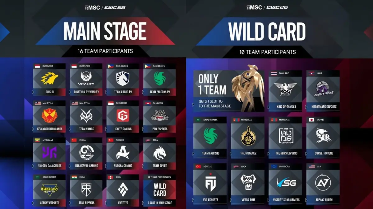 Daftar Tim MSC EWC 2026 Paris (MLBB Esport Official)