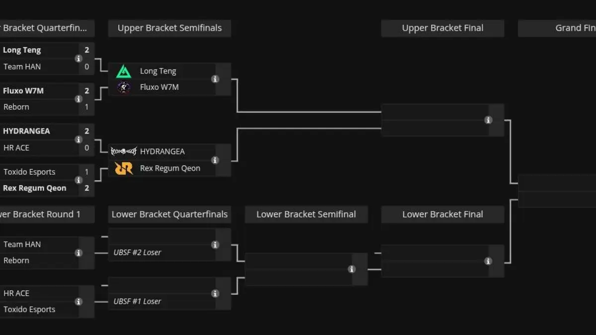 Full Bracket Delta Force Invitational : Warfare 2026 (LIquipedia.net)