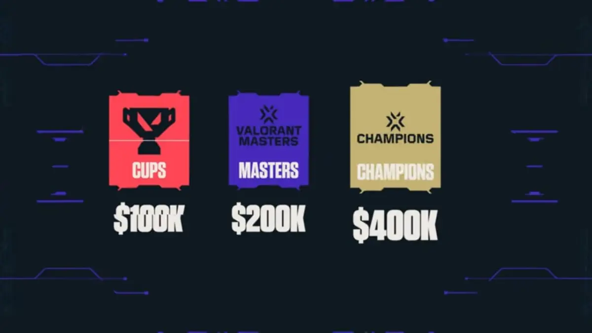 Fixed Payout VCT 2027 (VALORANT Champions Tour)