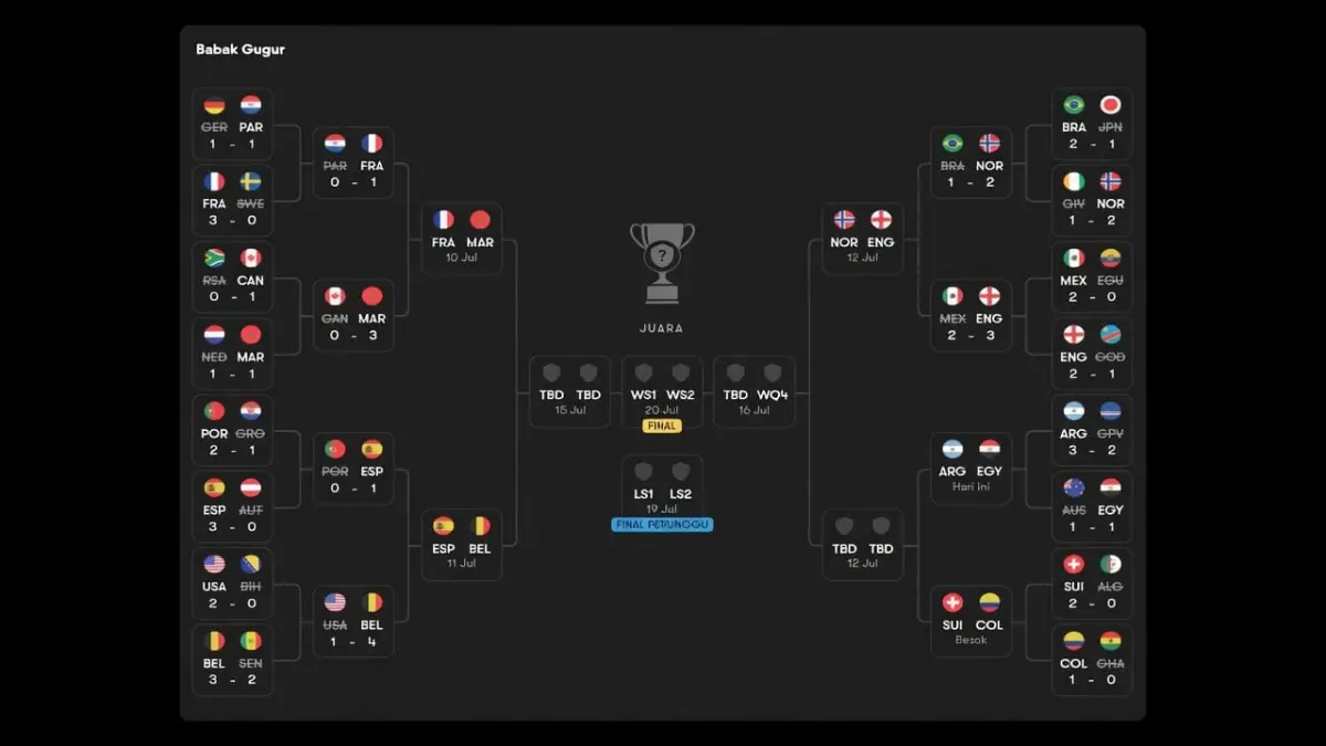 Bagan 16 Besar Piala Dunia 2026 (fotmob)