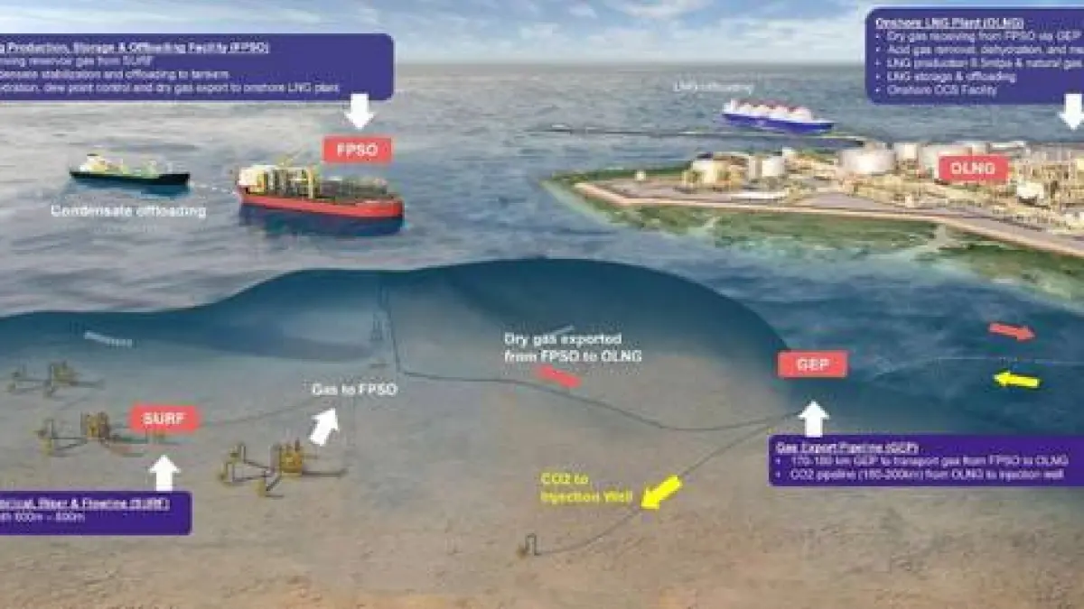 Abadi LNG project concept diagram. (Oedigital.com)
