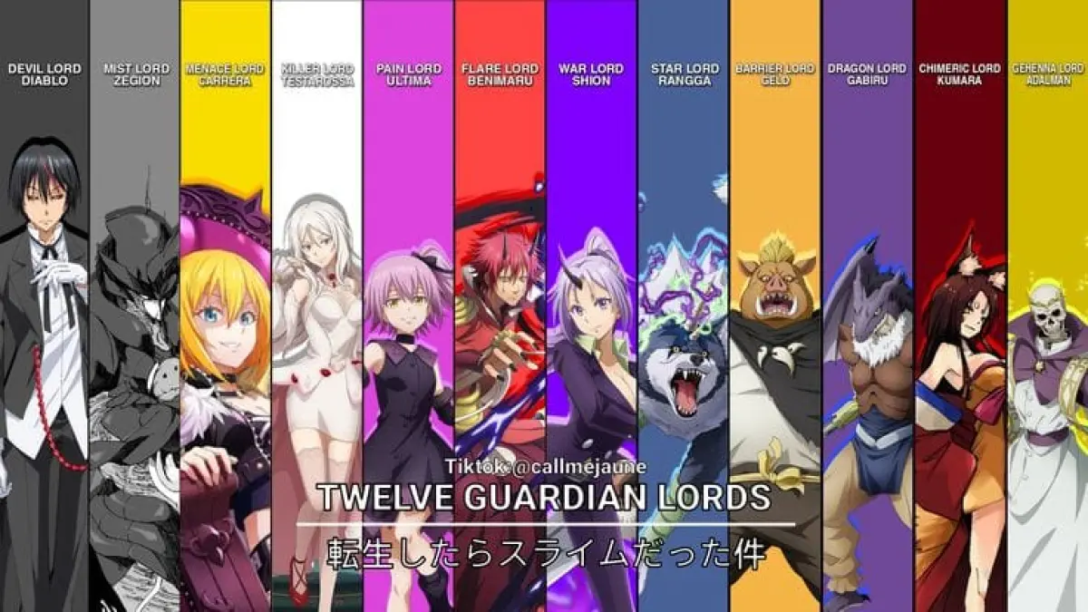 12 Guardian Lords di Anime Tensura (patreon)