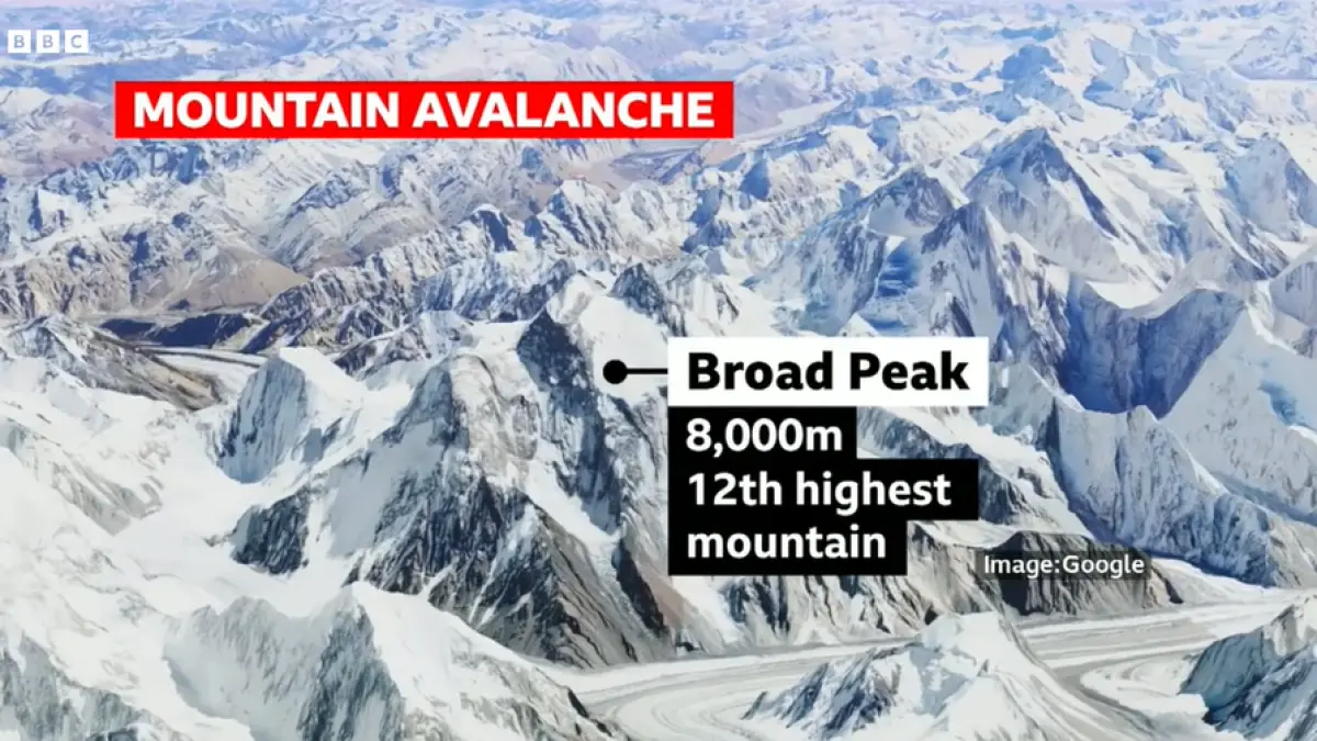 Broad Peak di Pegunungan Karakoram, Pakistan, menjadi lokasi longsor salju yang menimpa rombongan pendaki. (BBC)