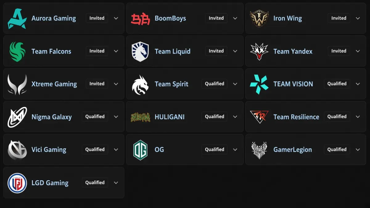 Daftar tim yang bertanding di The International 2026 (Liquipedia.net)