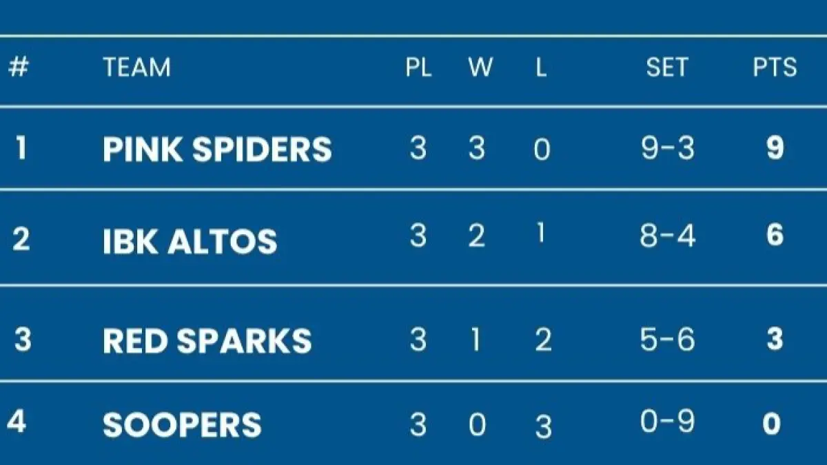 Grup A