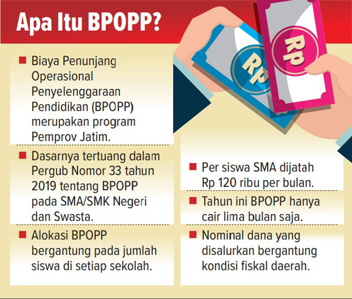 Grafis BPOPP