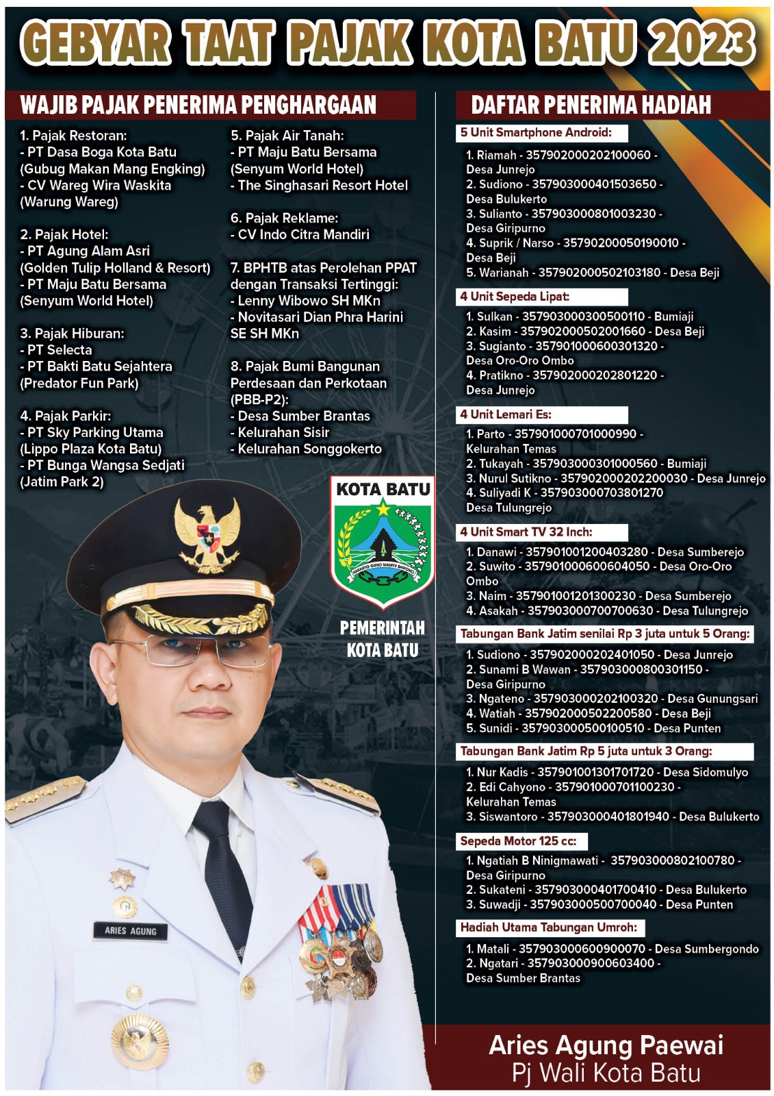 Grafis daftar penerima penghargaan taat pajak.