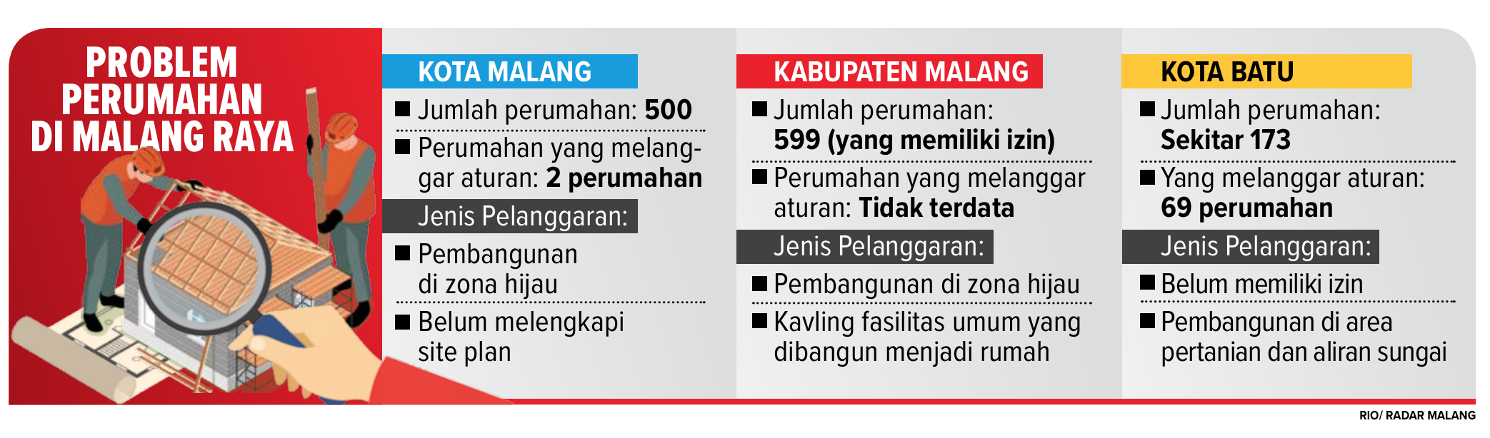 Info Grafis