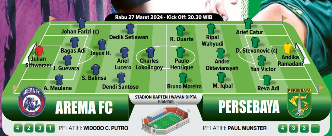 Perkiraan formasi dan line up Arema FC versus Persebaya malam ini