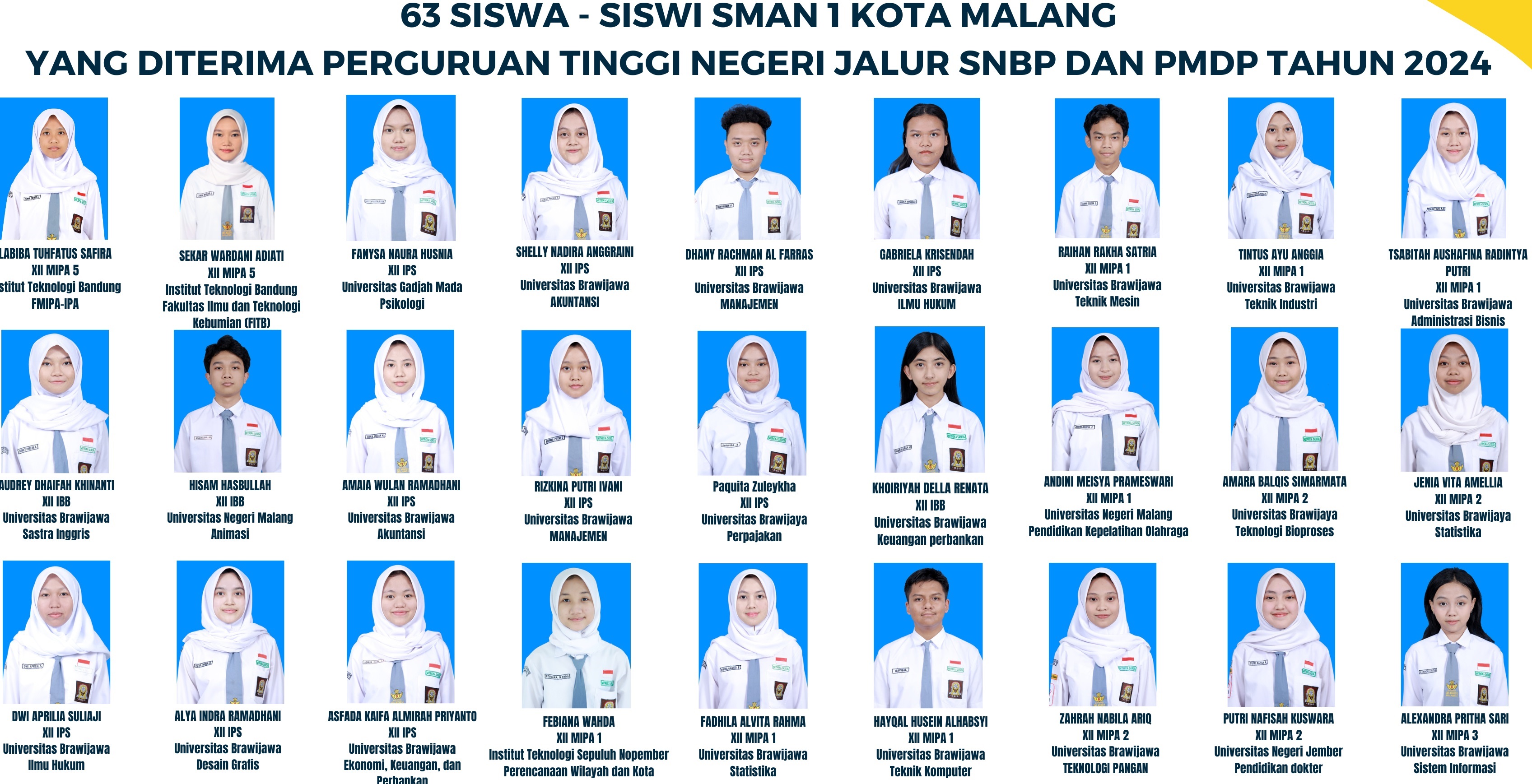 Data Siswa - Siswi SMAN 1 Kota Malang yang diterima Perguruan Tinggi Negeri Jalur SNBP dan PMDP Tahun 2024