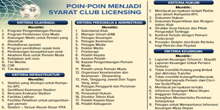 Infografik poin-poin menjadi syarat club licensing