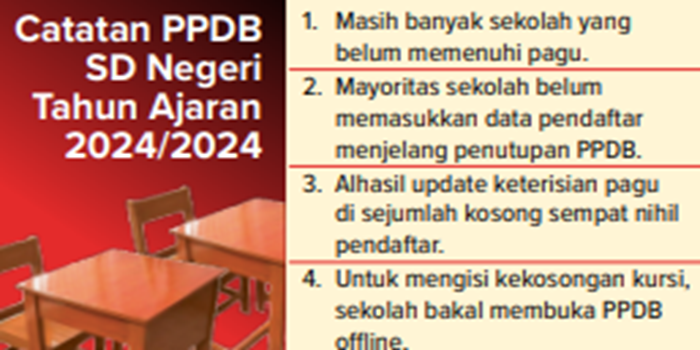 Infografik Catatan PPDB SD Negeri Tahun Ajaran 2024/2024
