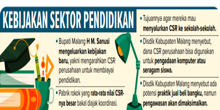 Infografik kebijakan sektor pendidikan