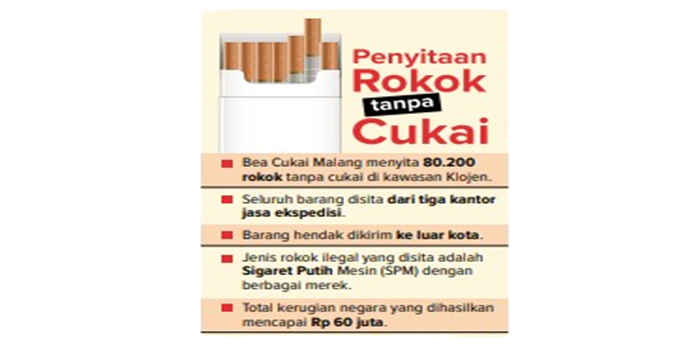 Infografik penyitaan rokok tanpa cukai