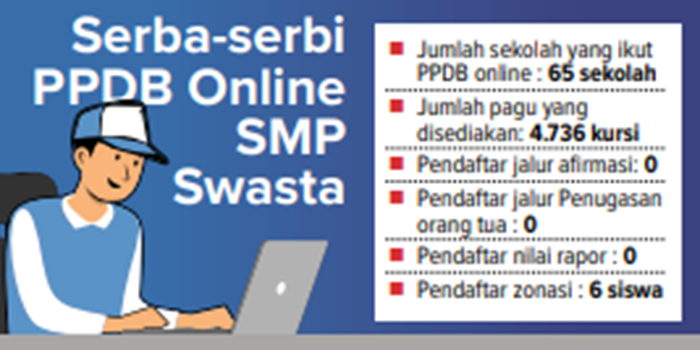 Infografik serba serbi PPDB online SMP swasta