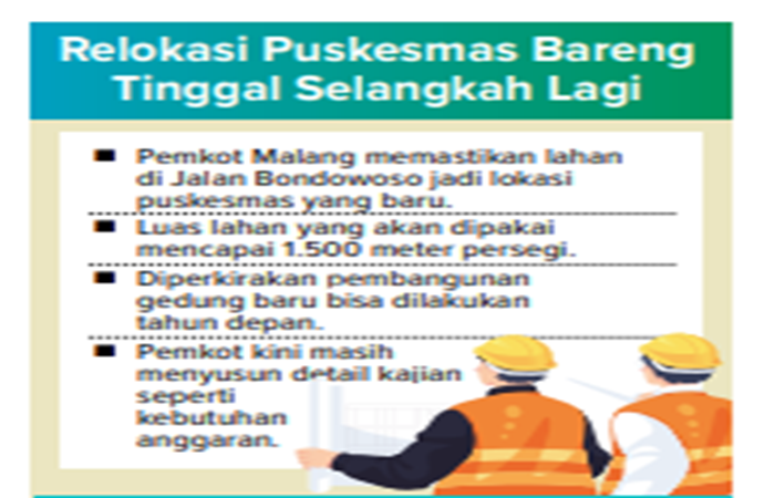 Infografik Relokasi Puskesmas Bareng Tinggal Selangkah Lagi