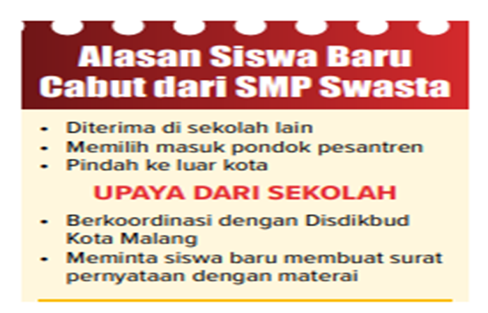 Infografik Alasan Siswa Baru Cabut dari SMP Swasta.