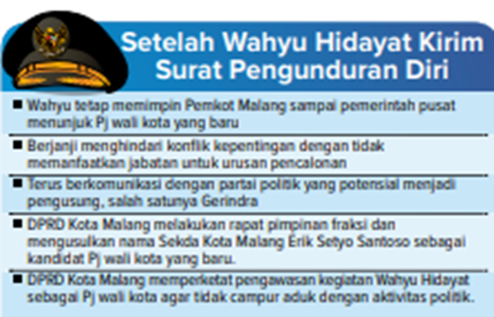 Infografik Setelah Wahyu Hidayat Kirim Surat Pengunduran Diri
