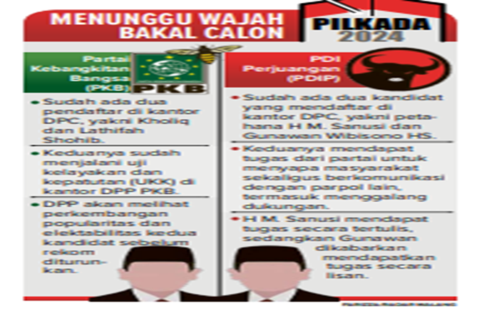 Infografik Menunggu Wajah Bakal Calon.