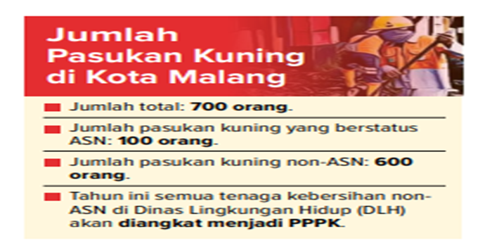 Infografik Jumlah Pasukan Kuning di Kota Malang.
