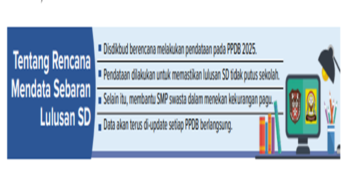 Infografik Tentang Rencana Mendata Sebaran Lulusan SD