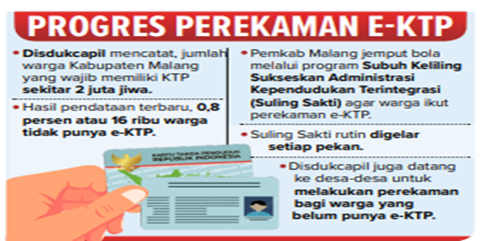 Infografik Progres perekaman E-KTP