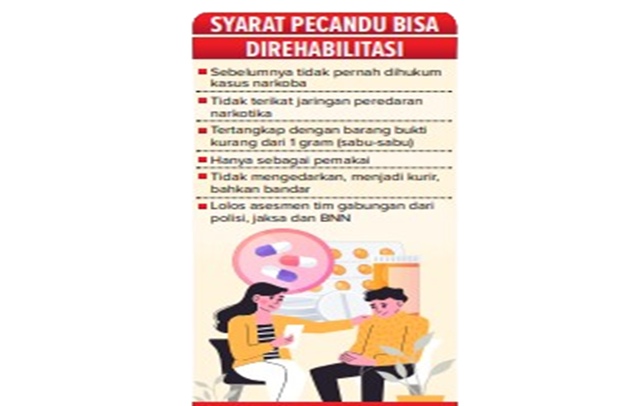 Infografik Syarat Pecandu Bisa Direhabilitasi.