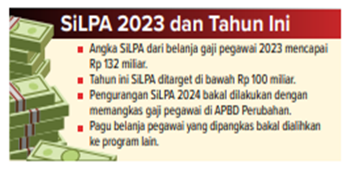 Infografik SiLPA 2023 dan Tahun Ini.