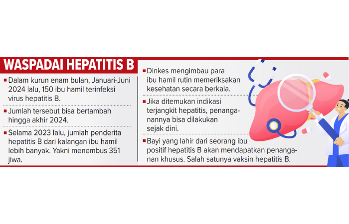 Infografik Waspadai Hepatitis B