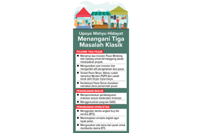 Infografik Upaya Wahyu Hidayat Menangani Tiga Masalah Klasik