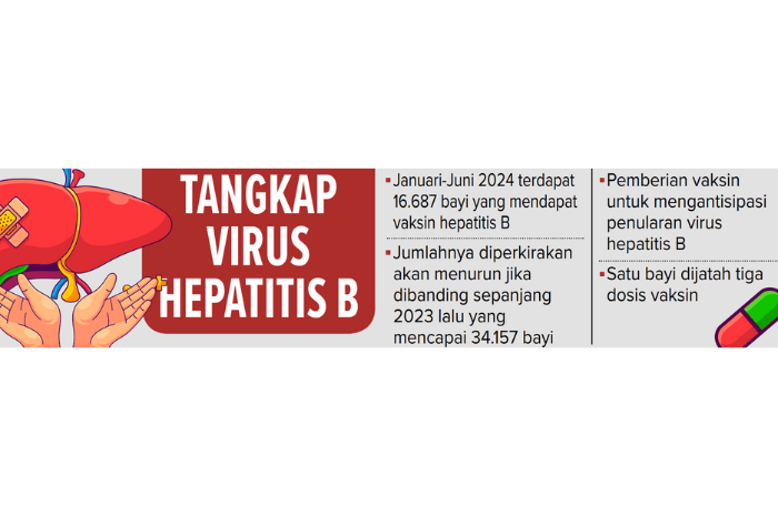 Infografik Tangkap Virus Hepatitis B