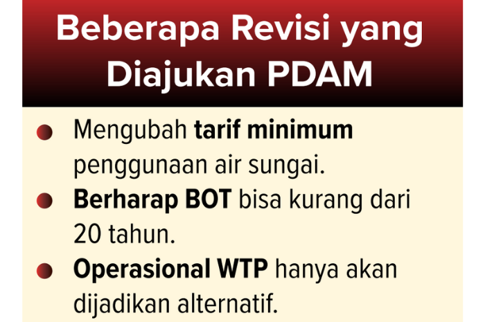 Infografik Beberapa Revisi yang Diajukan PDAM.