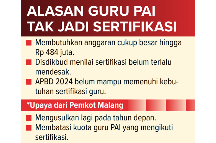 Alasan Guru PAI Tak Jadi Sertifikasi