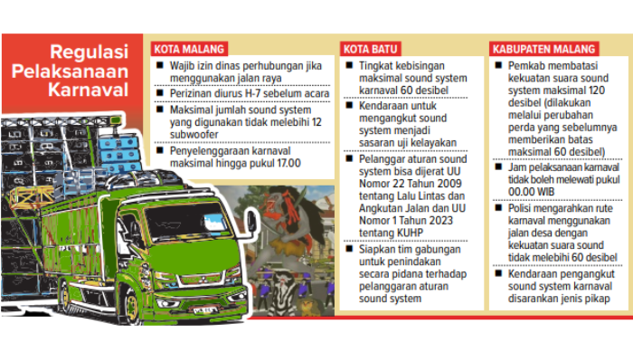 Infografik Regulasi Pelaksanaan Karnaval