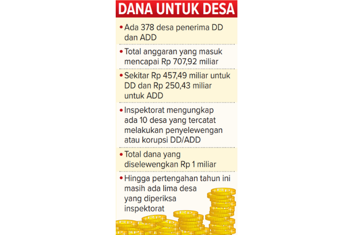 Infografik Dana untuk Desa.