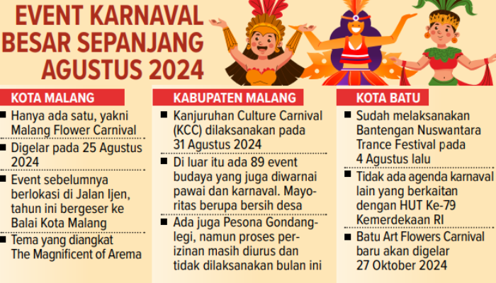 Infografik Event Karnaval Besar Sepanjang Agustus 2024.