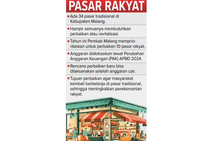 Infografik Pasar Rakyat