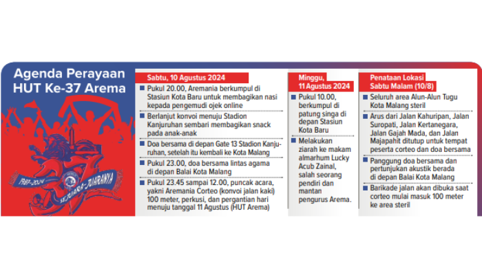 Infografik Agenda Perayaan HUT Arema