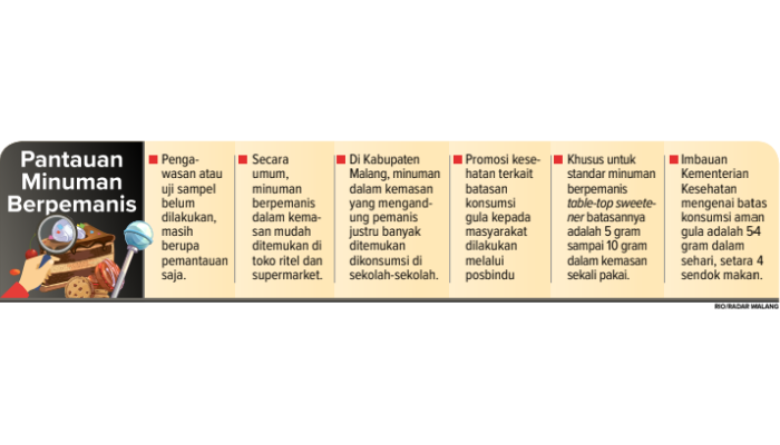Infografik Pantauan Minuman Berpemanis.