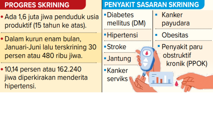Infografis Proeses Skrining Diabetes dan Penyakit Sasaran Skrining