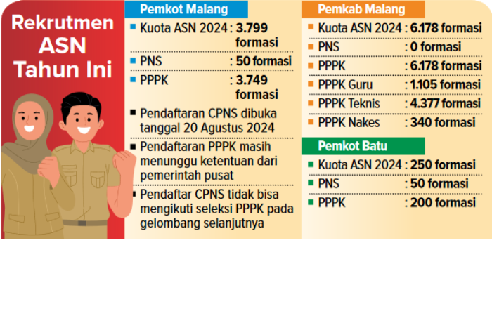 Infografik Rekrutmen ASN Tahun Ini