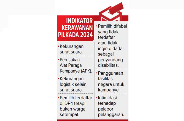 Infografis Indikator Kerawanan Pilkada 2024.