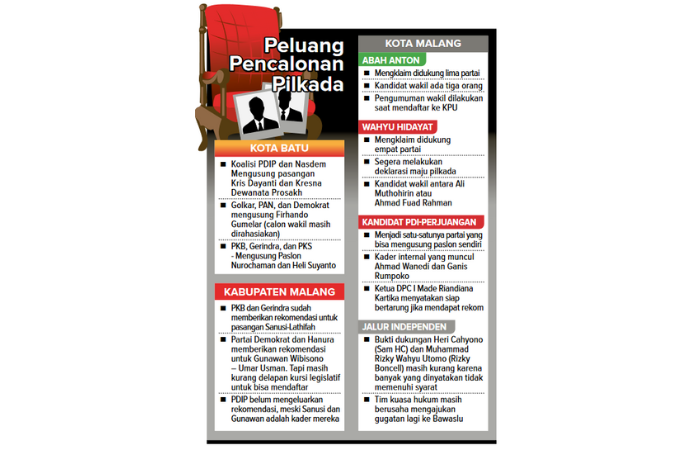 Infografik Peluang Pencalonan Pilkada