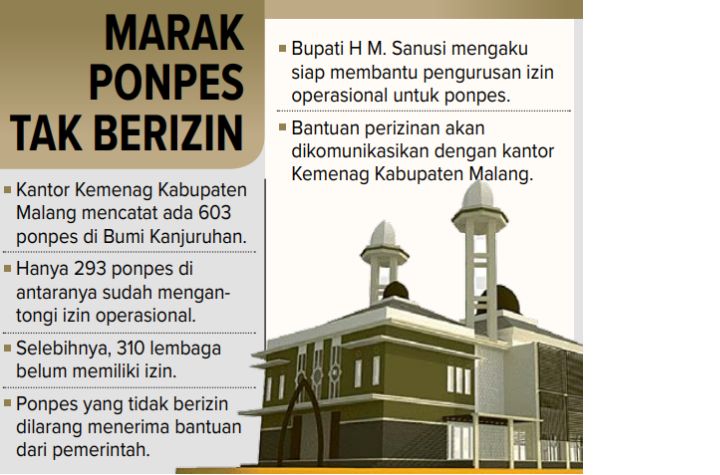 Infografis Ponpes Tak Berizin Resmi.