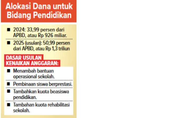 Infografik Alokasi Dana Untuk Bidang Pendidikan
